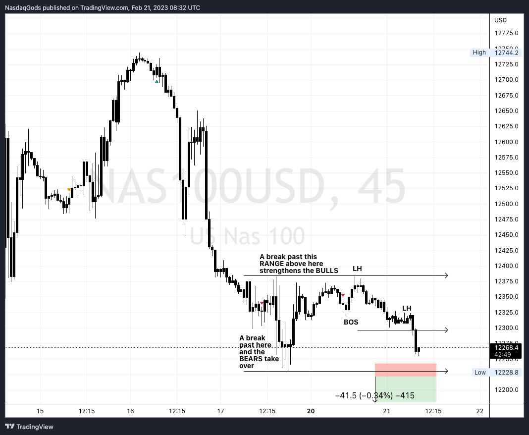 Imej Carta OANDA:NAS100USD oleh lazyluchi