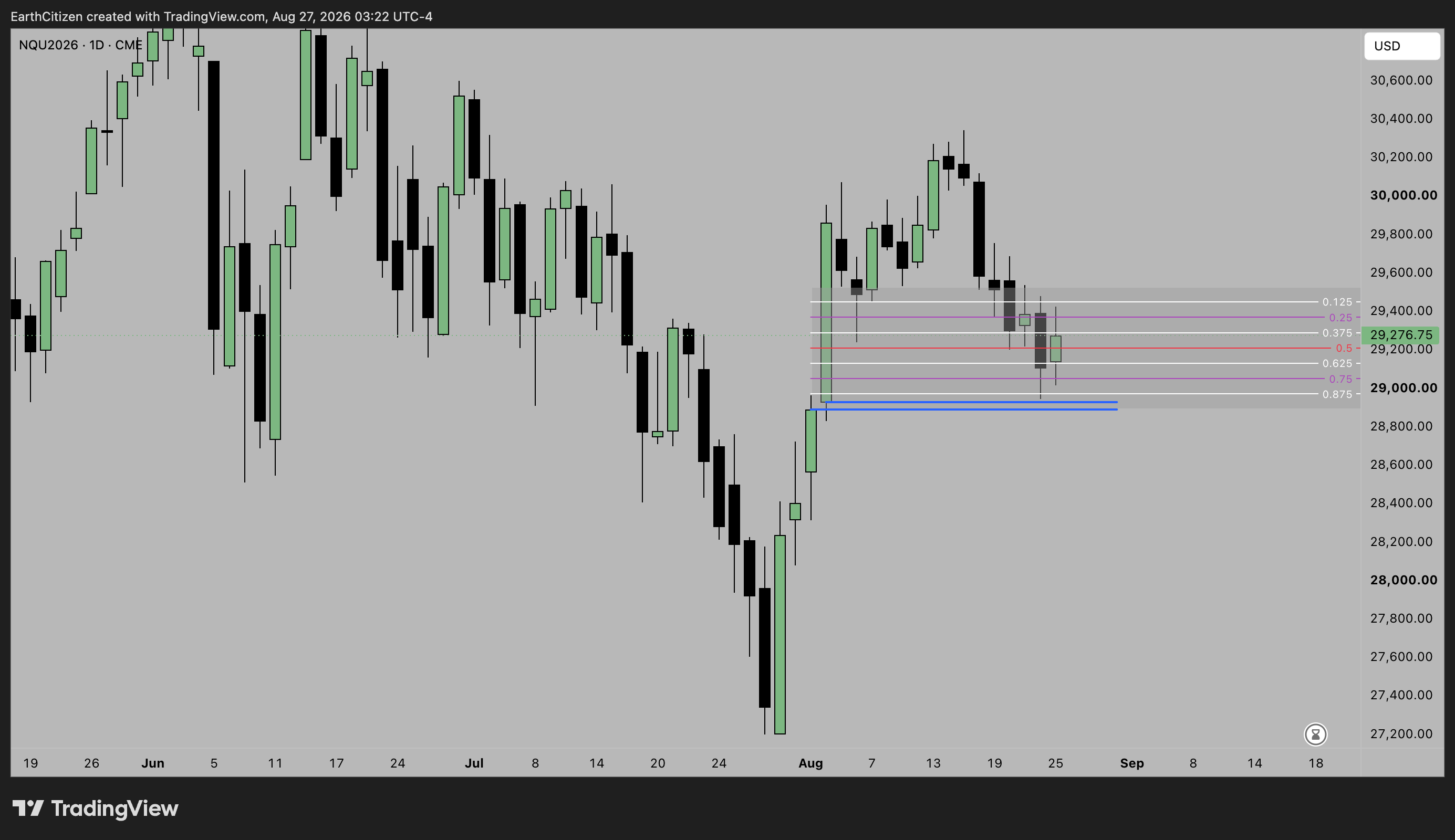 TradingView chart