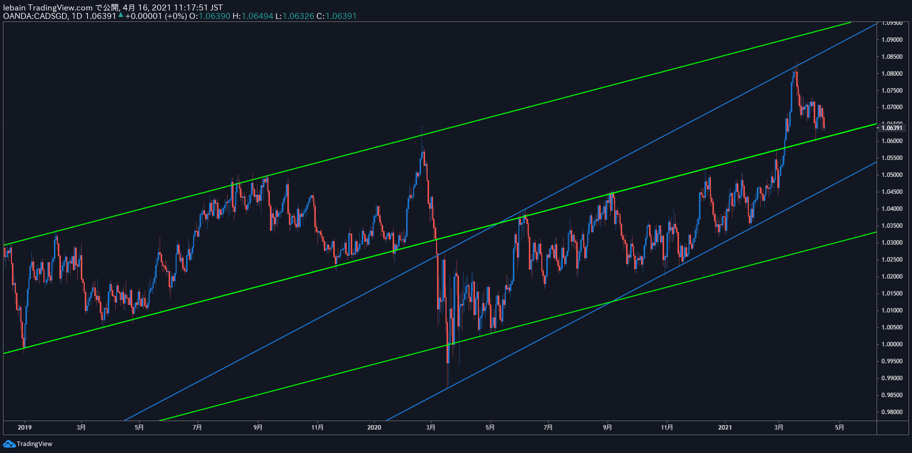 TradingView Chart Snapshot