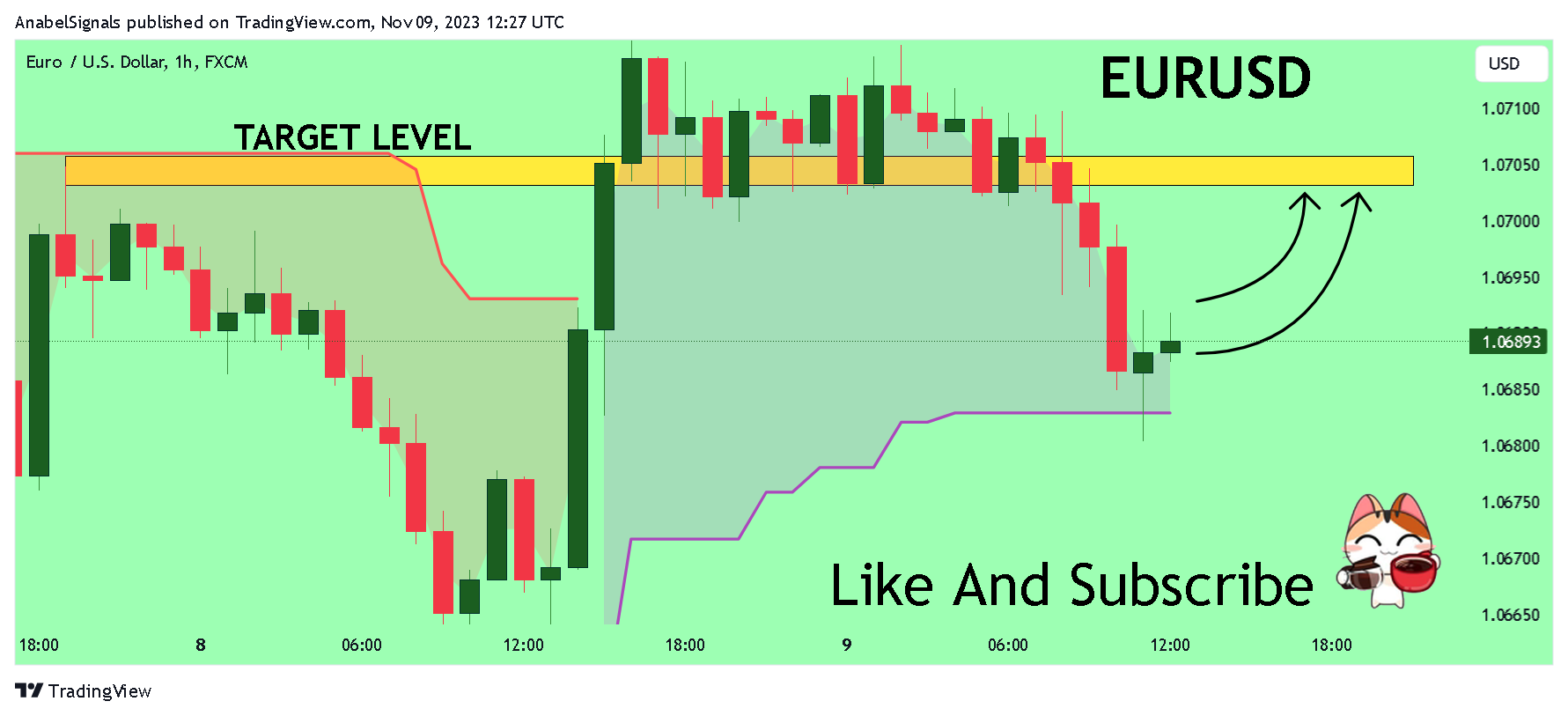Imej Carta FX:EURUSD oleh AnabelSignals