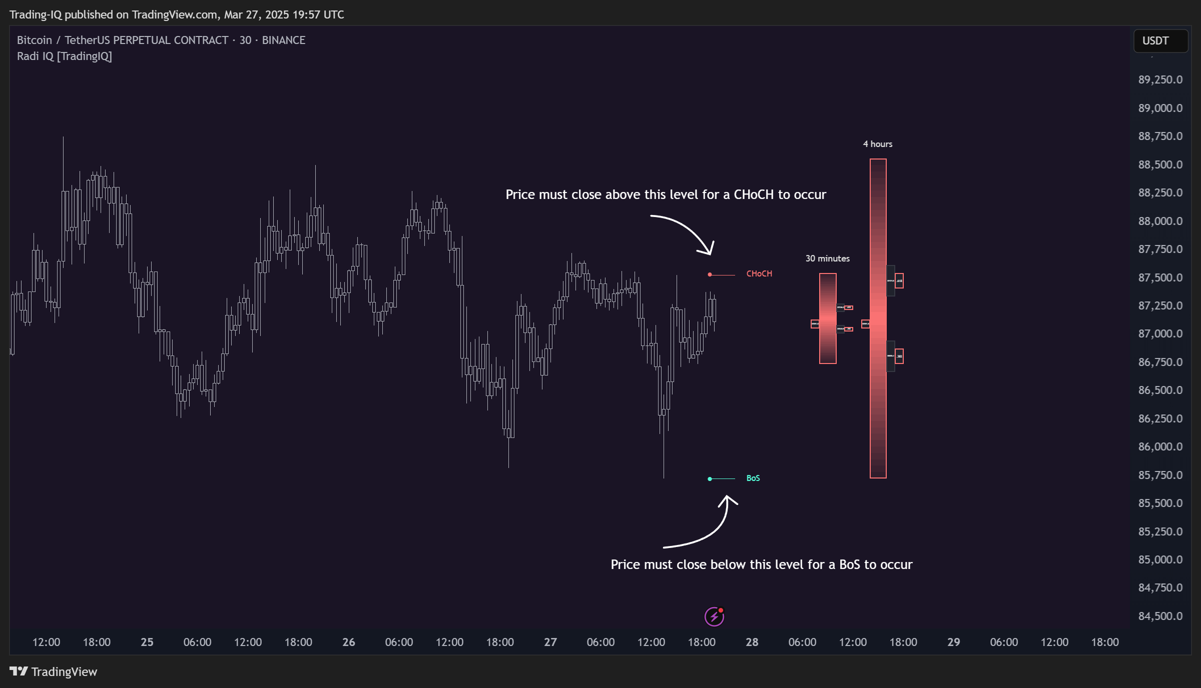 Immagine del grafico BINANCE:BTCUSDT.P di Trading-IQ
