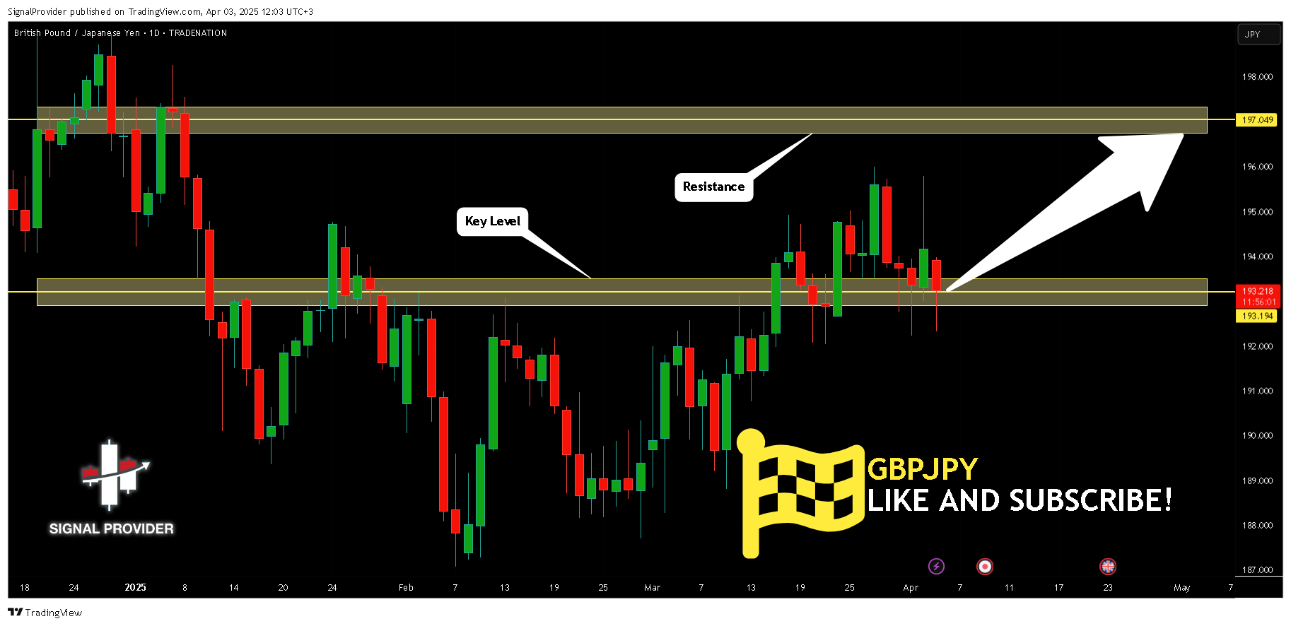 Immagine del grafico TRADENATION:GBPJPY di SignalProvider