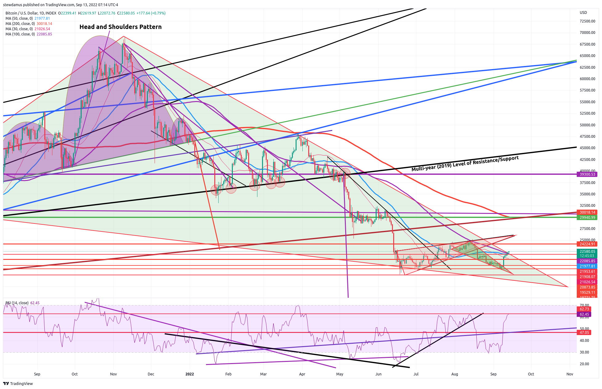 Immagine del grafico INDEX:BTCUSD di stewdamus