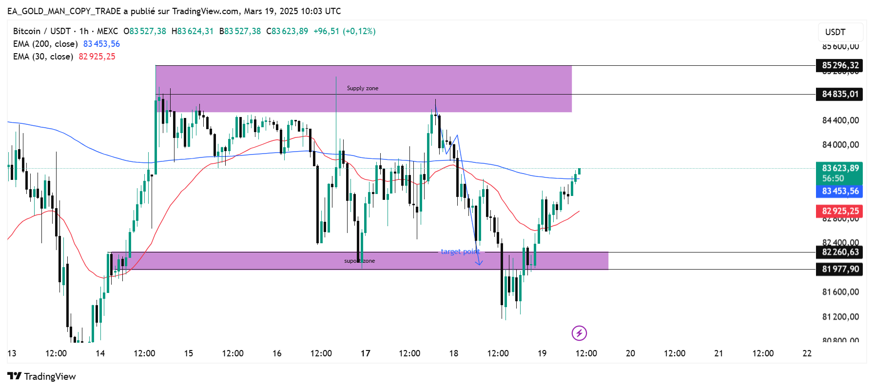 EA_GOLD_MAN_COPY_TRADE tarafından MEXC:BTCUSDT Grafik Görseli