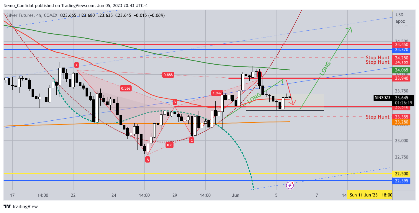COMEX:SI1!圖表圖片，作者：Nemo_Confidat