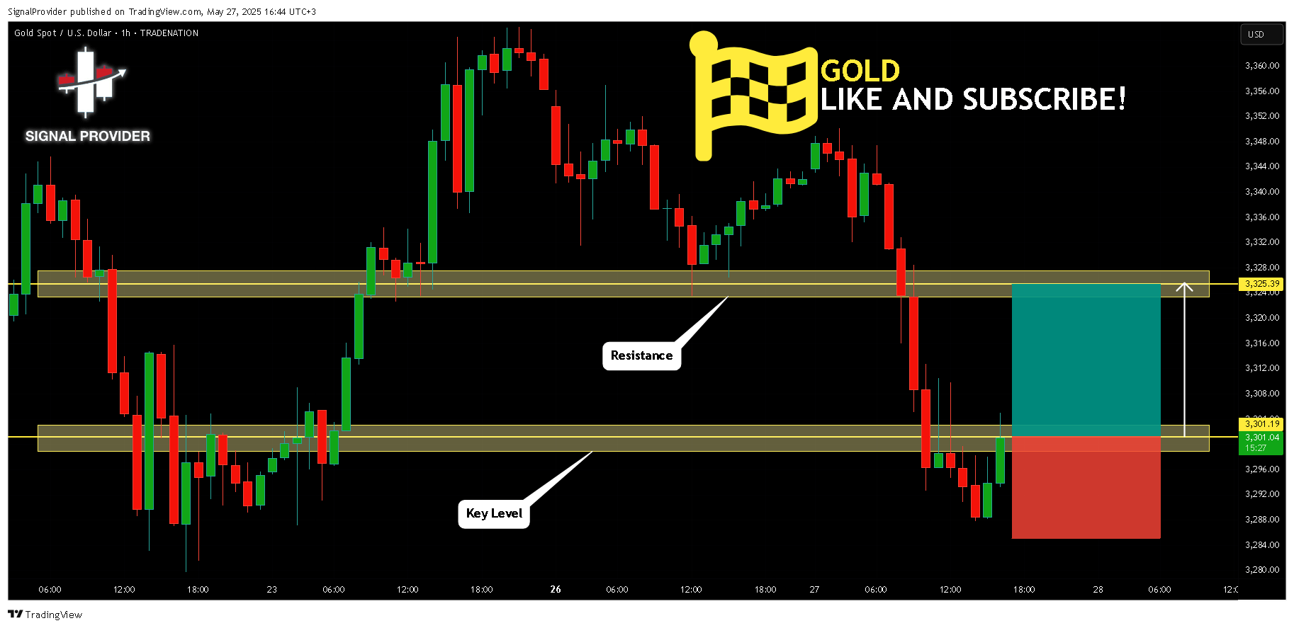 Imej Carta TRADENATION:XAUUSD oleh SignalProvider