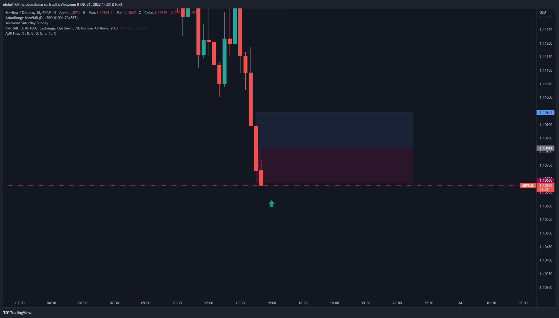 Fx gbpusd chart image by nicho1407 tradingview