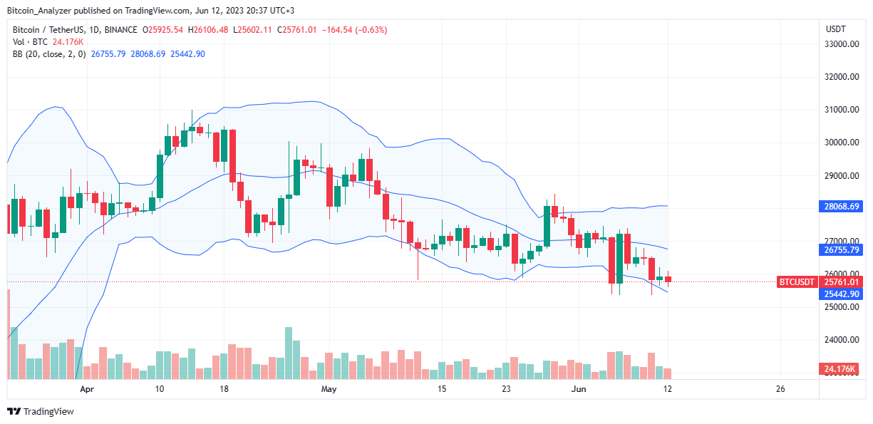 Bitcoin_Analyzer tarafından BINANCE:BTCUSDT Grafik Görseli