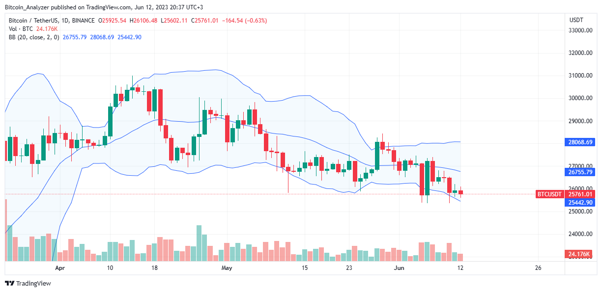 BINANCE:BTCUSDT チャート画像 - Bitcoin_Analyzer作成