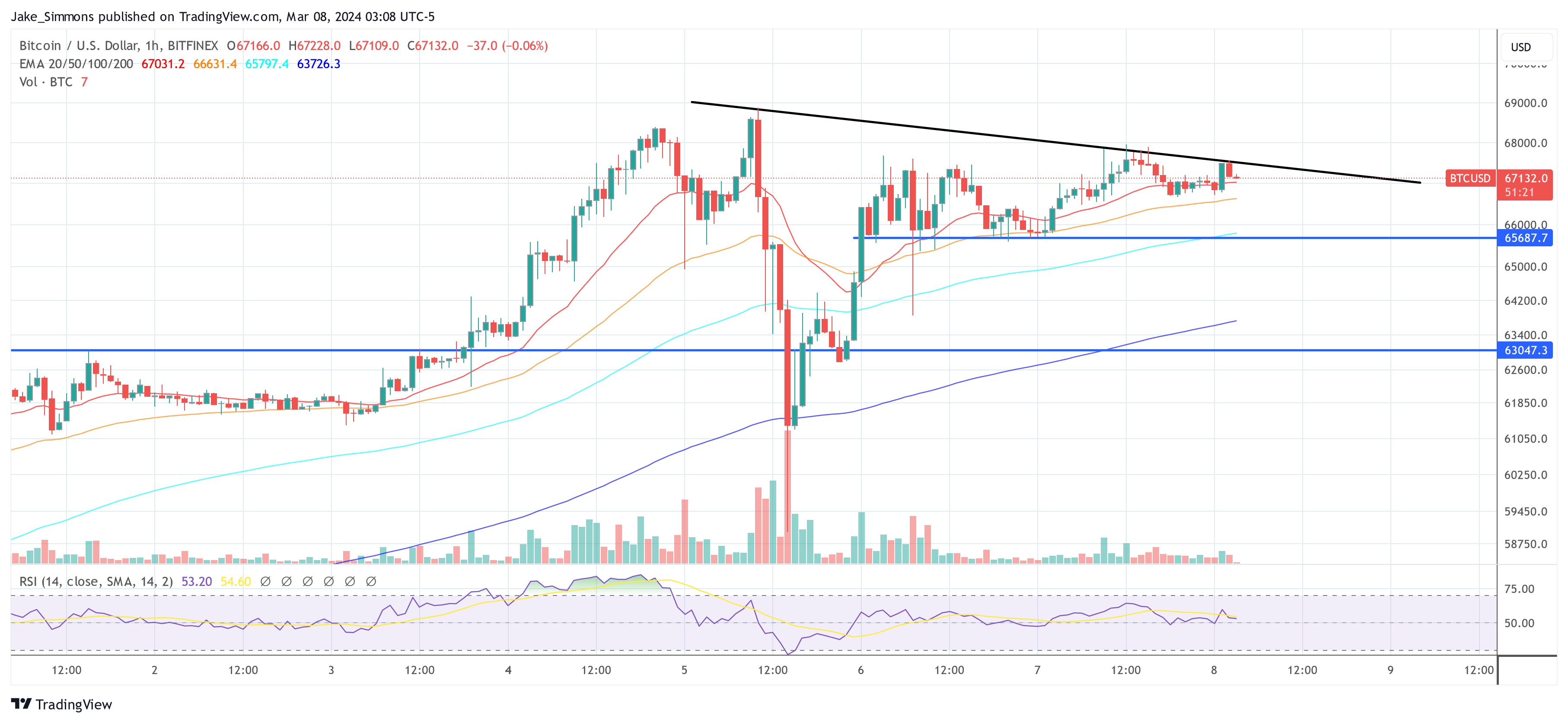 BITFINEX:BTCUSD Chart Image by Jake_Simmons