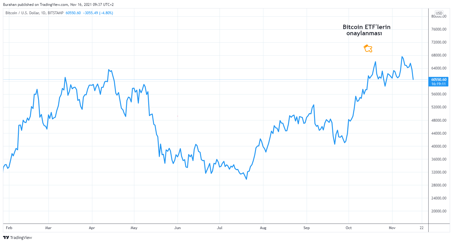 Burahan tarafından BITSTAMP:BTCUSD Grafik Görseli