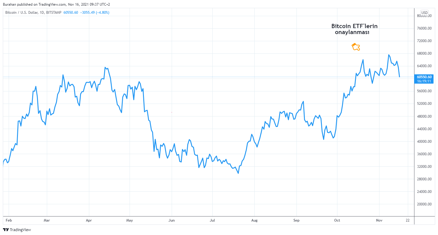 BITSTAMP:BTCUSD Chart Image by Burahan