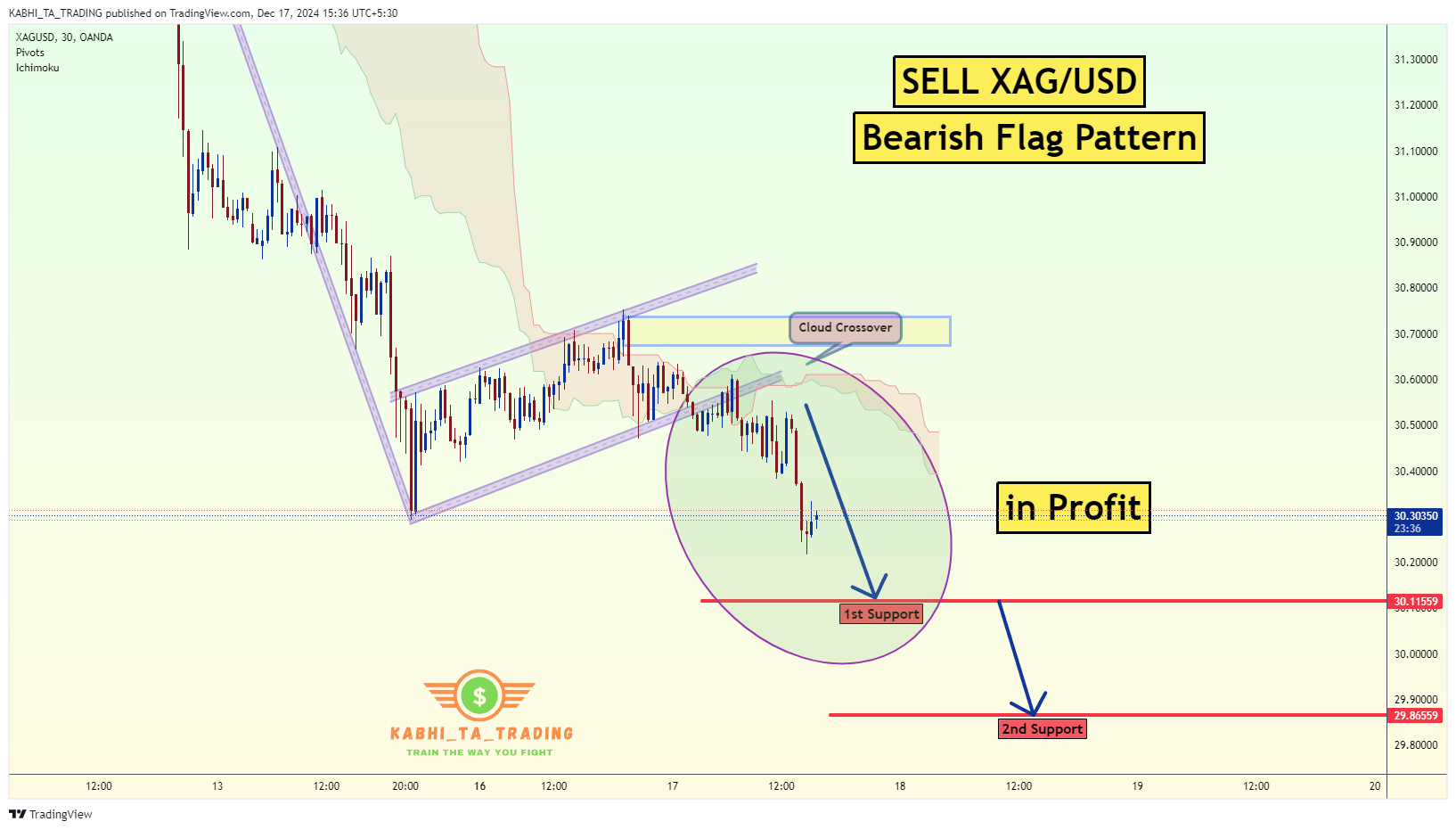 Imej Carta OANDA:XAGUSD oleh KABHI_TA_TRADING