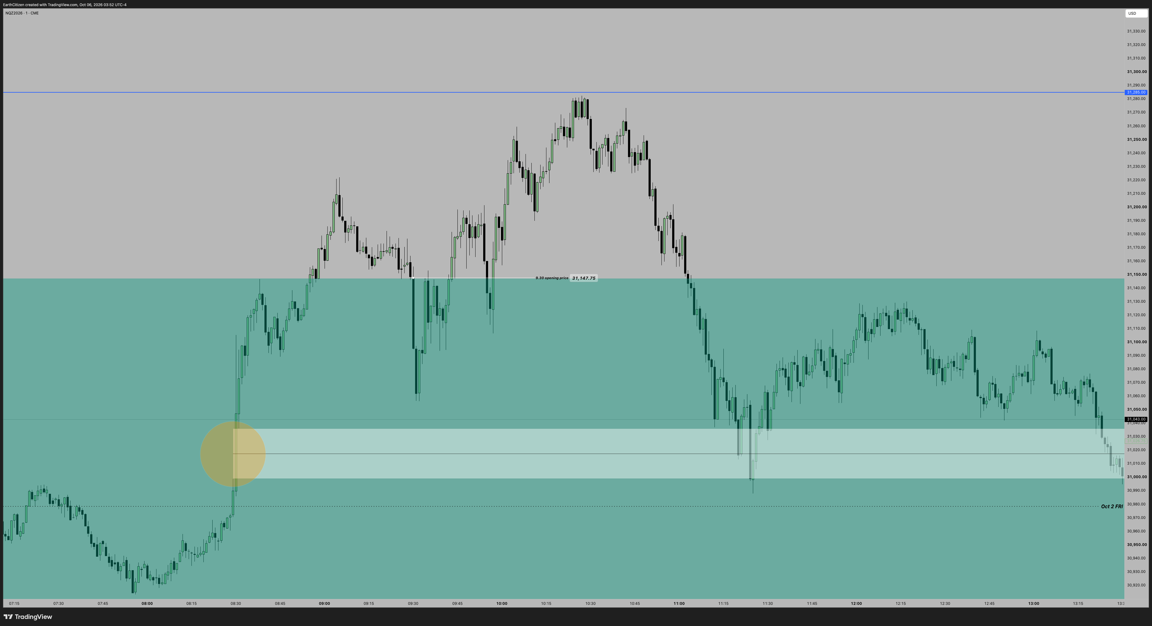 TradingView chart