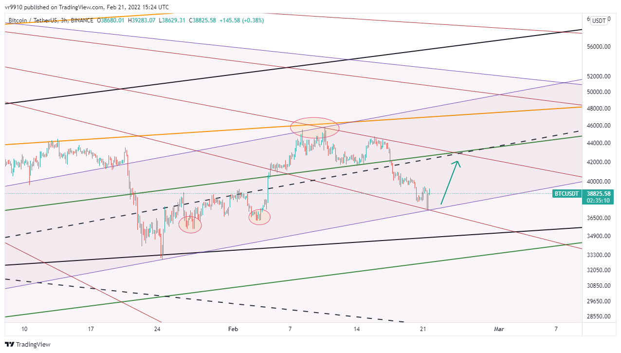 Immagine del grafico BINANCE:BTCUSDT di vr9910