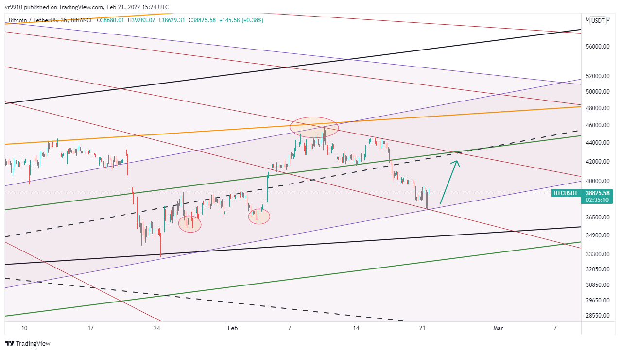 BINANCE:BTCUSDT Chart Image by vr9910