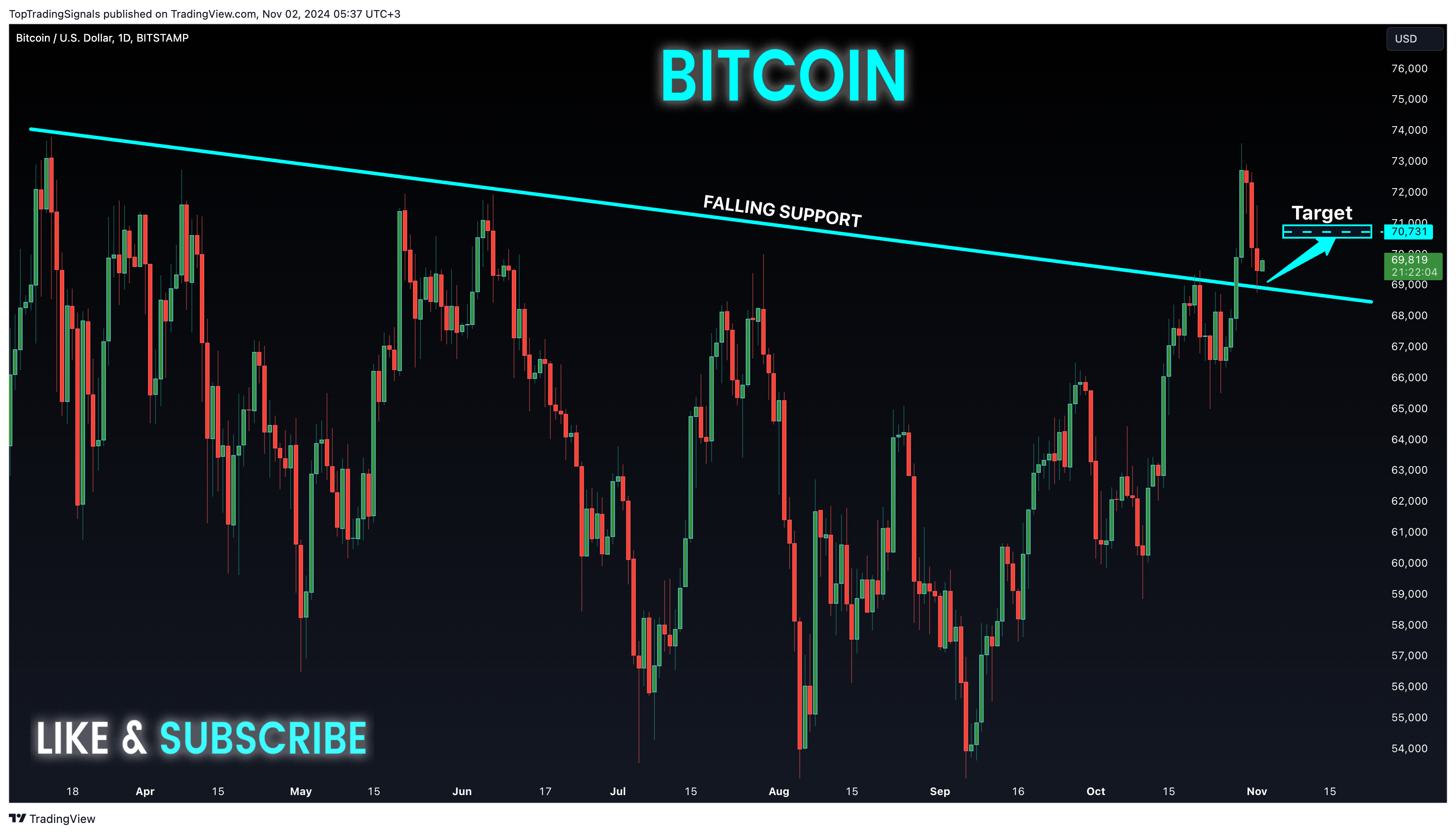 Imej Carta BITSTAMP:BTCUSD oleh TopTradingSignals