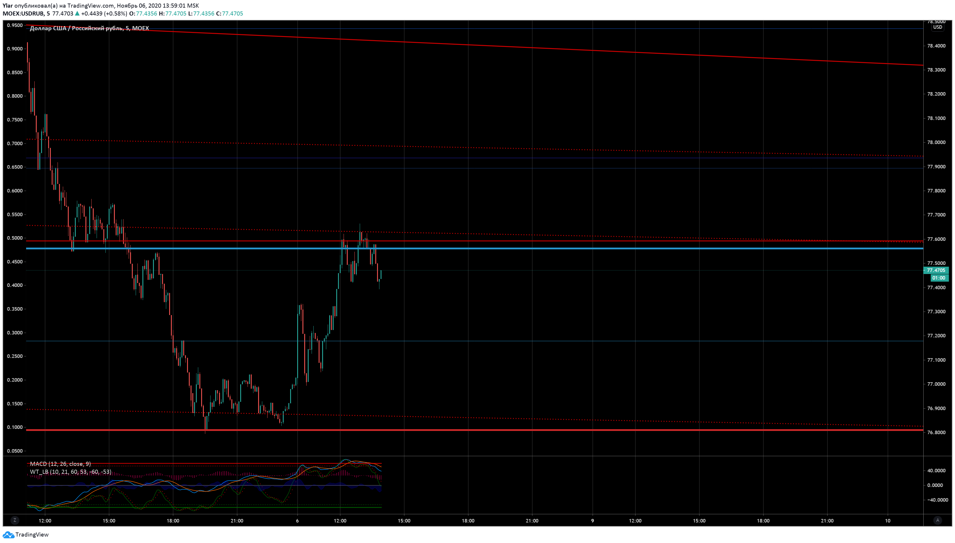 Tradingview Graph Chart Image — TradingView