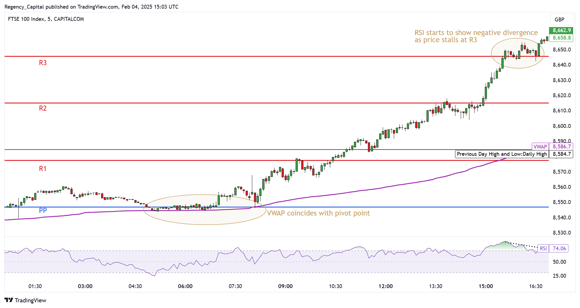 Immagine del grafico CAPITALCOM:UK100 di Regency_Capital