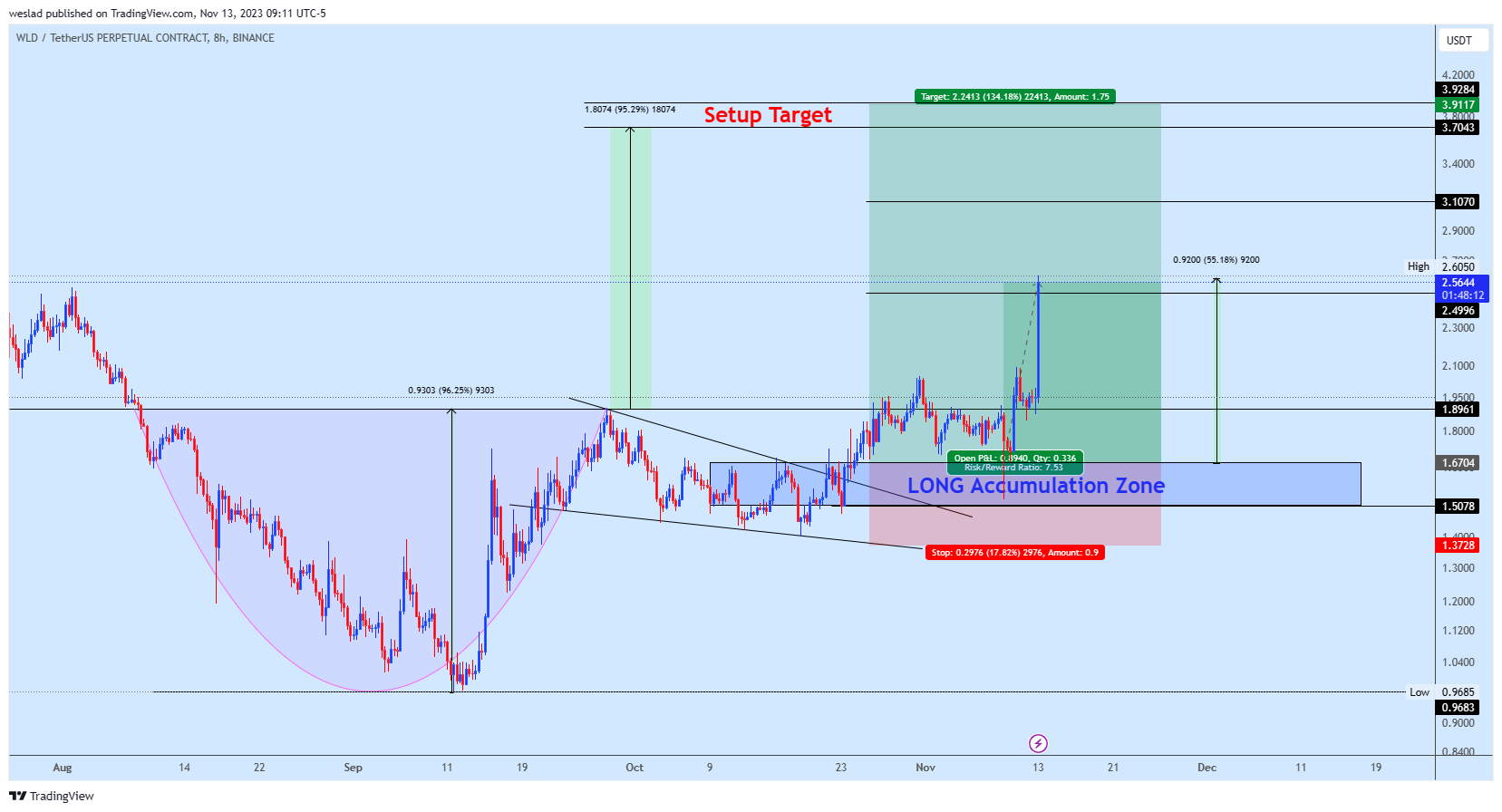 weslad tarafından BINANCE:WLDUSDT.P Grafik Görseli