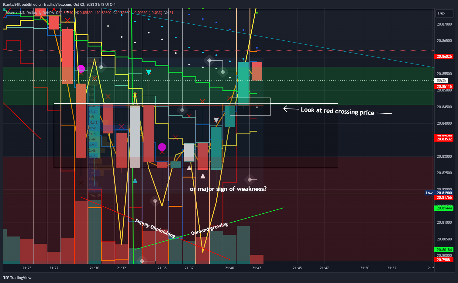 Immagine del grafico OANDA:XAGUSD di iCantw84it