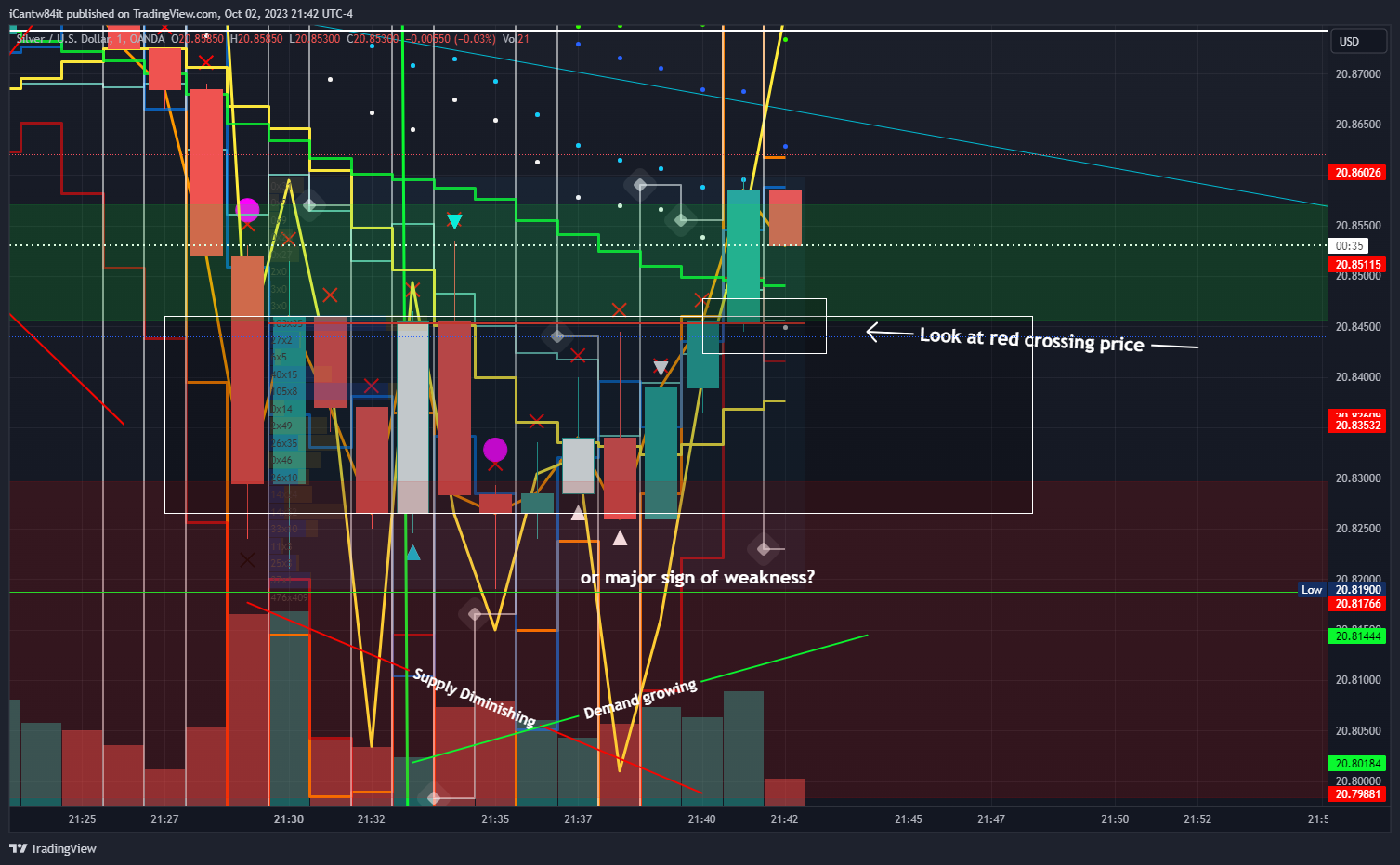 OANDA:XAGUSD Chart Image by iCantw84it