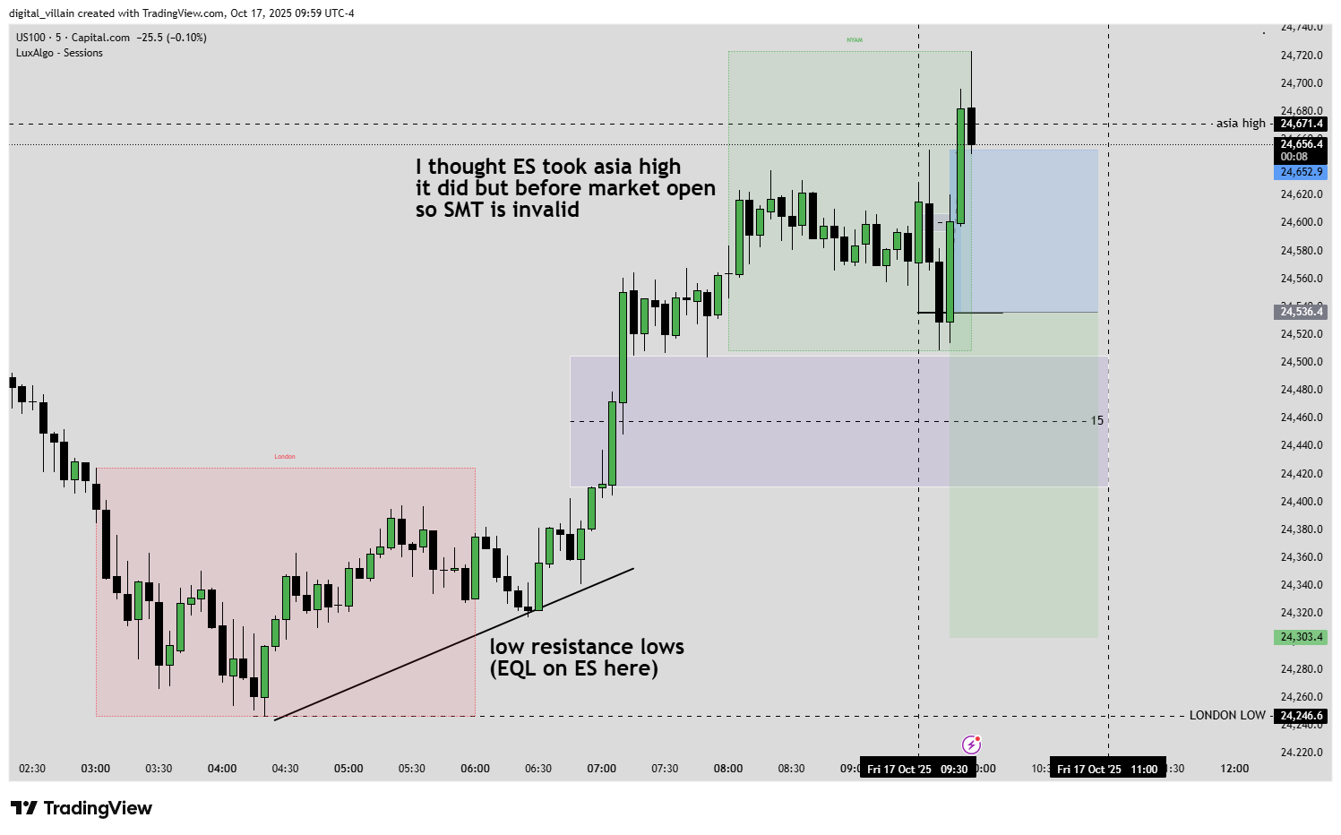 17 Oct short L