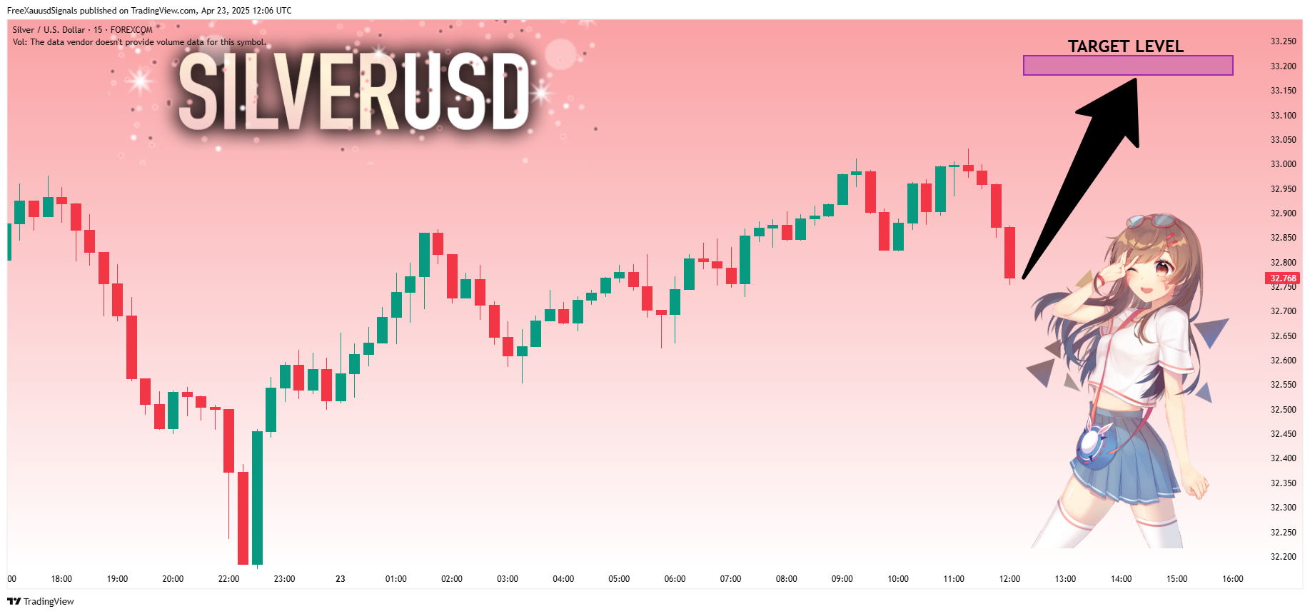 FreeXauusdSignals tarafından FOREXCOM:XAGUSD Grafik Görseli