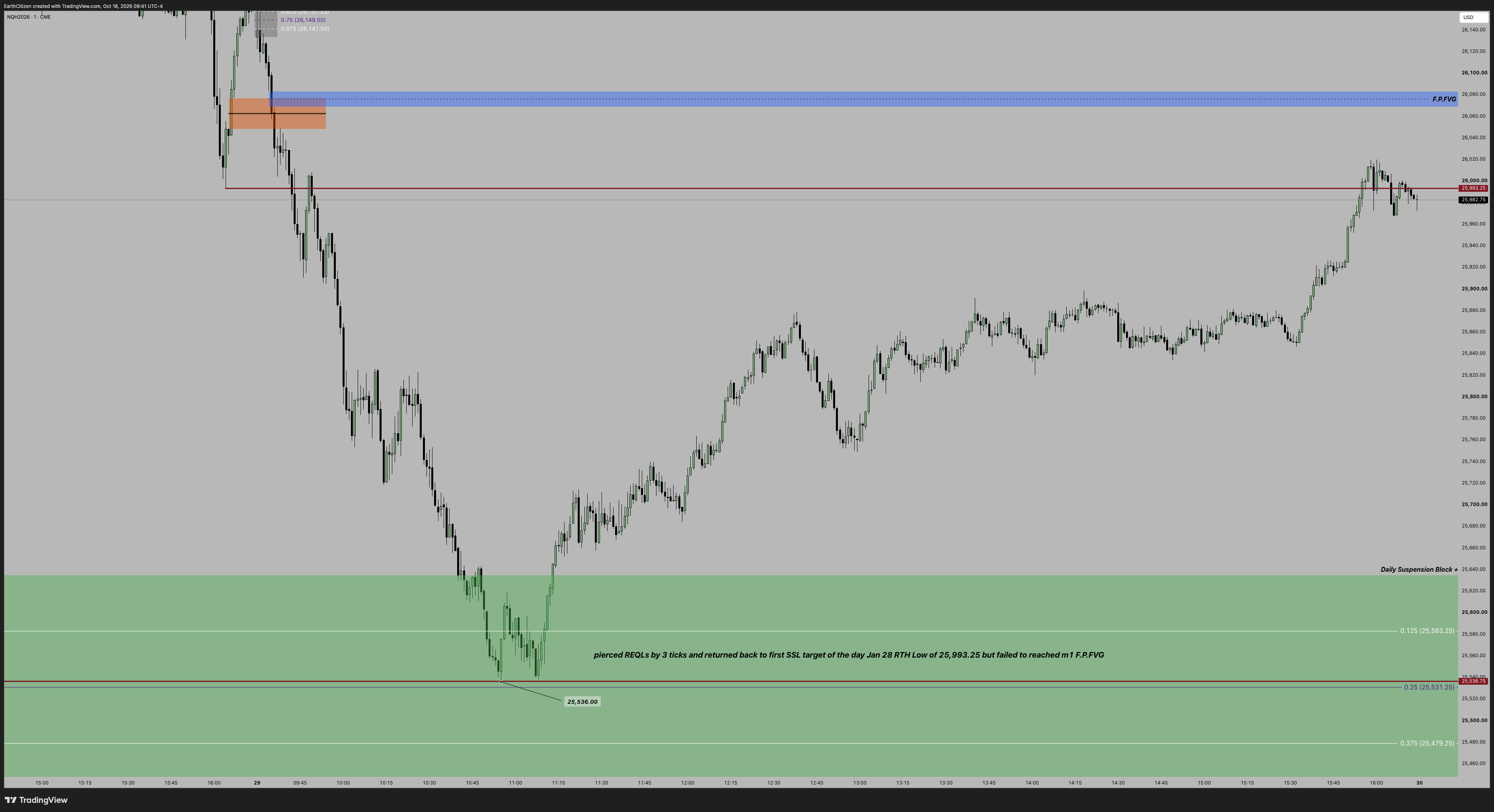 TradingView chart