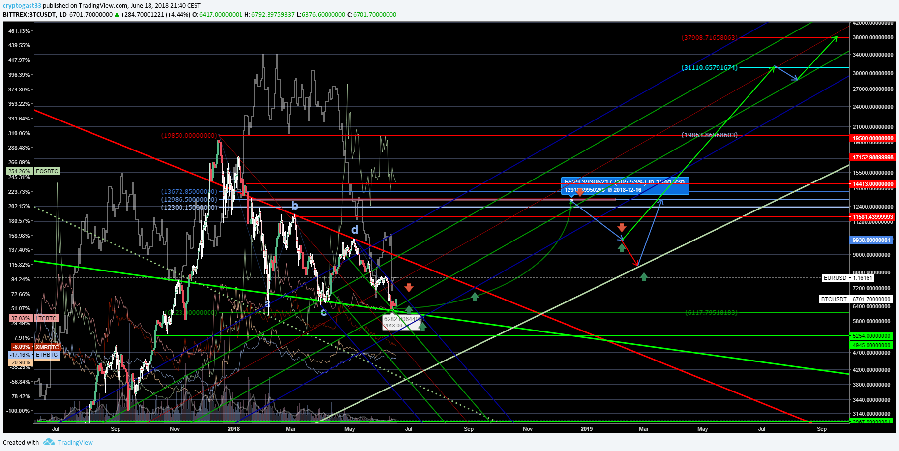  Chart Image