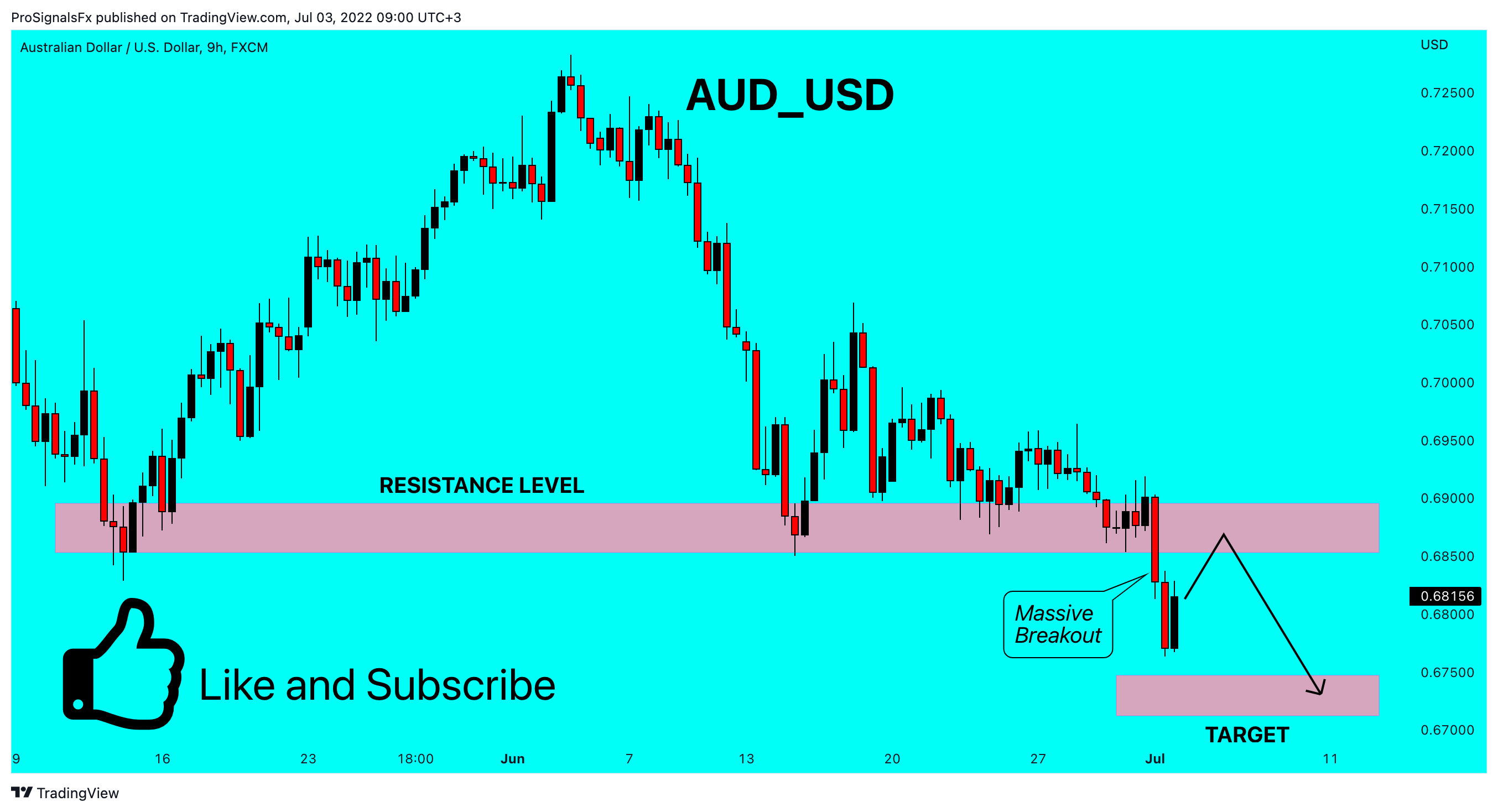 Imej Carta FX:AUDUSD oleh ProSignalsFx
