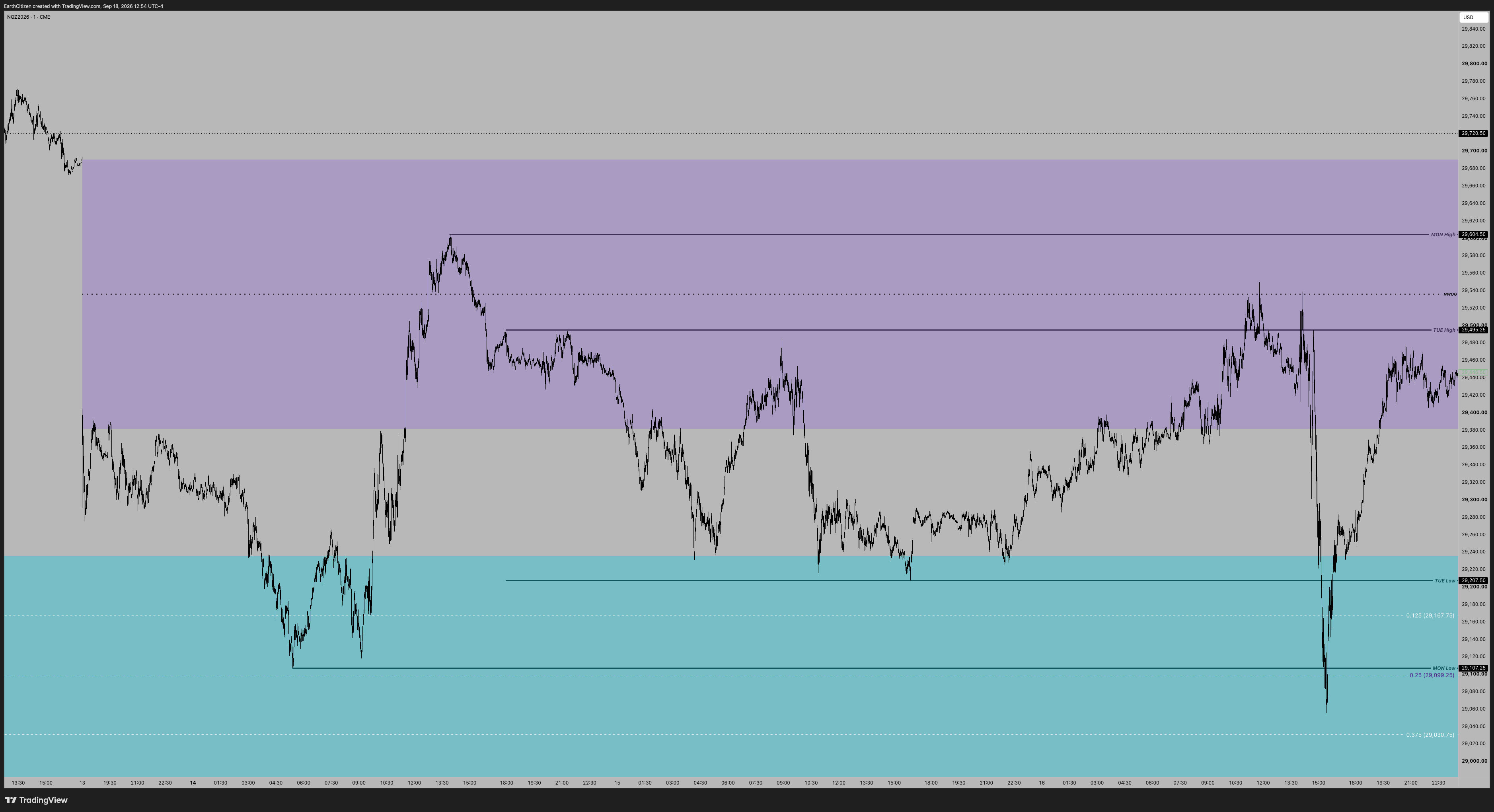 TradingView chart