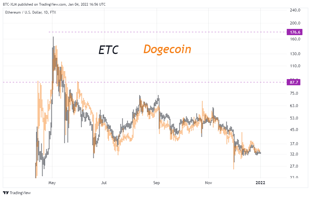 FTX:ETHUSD Obraz Wykresu autorstwa: BTC-XLM