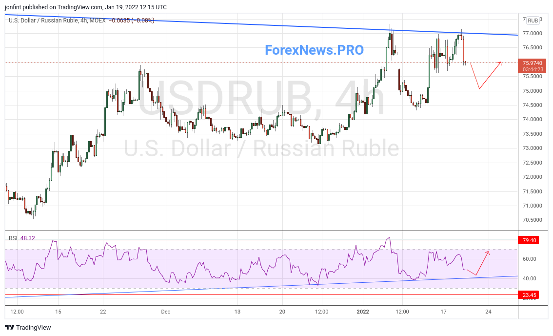 TradingView Chart