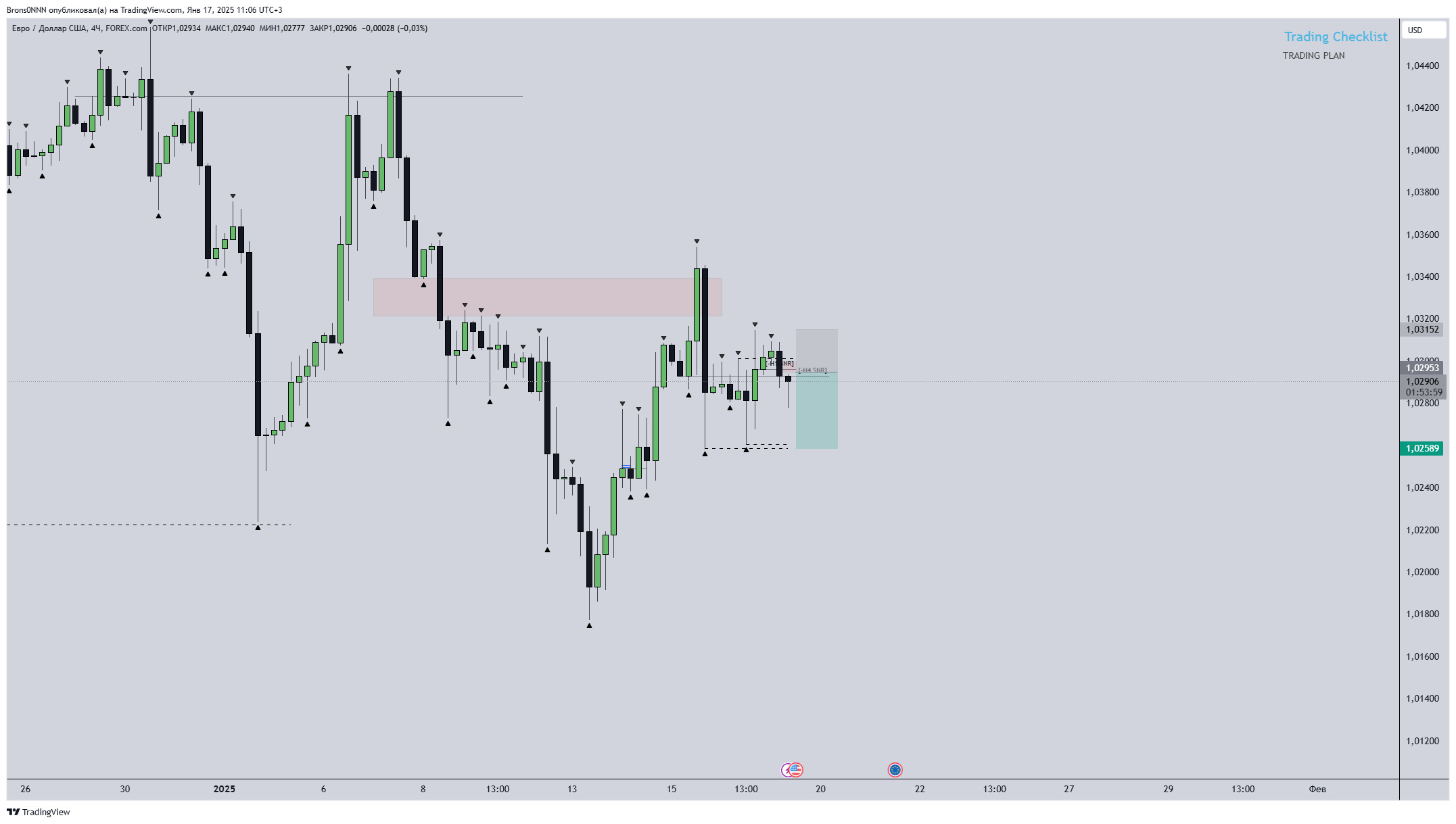 FOREXCOM:EURUSD Chart Image by Brons0NNN