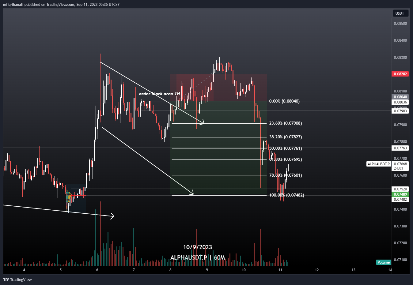 mfiqrihanafi tarafından OKX:ALPHAUSDT.P Grafik Görseli