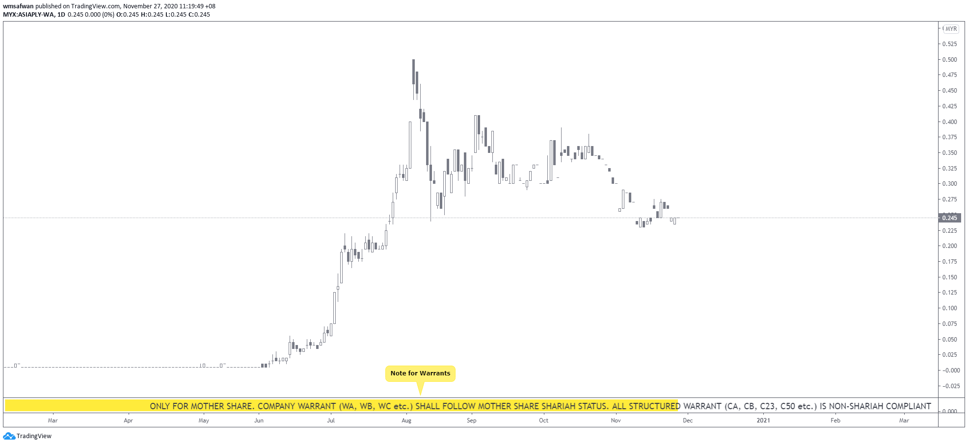  Chart Image