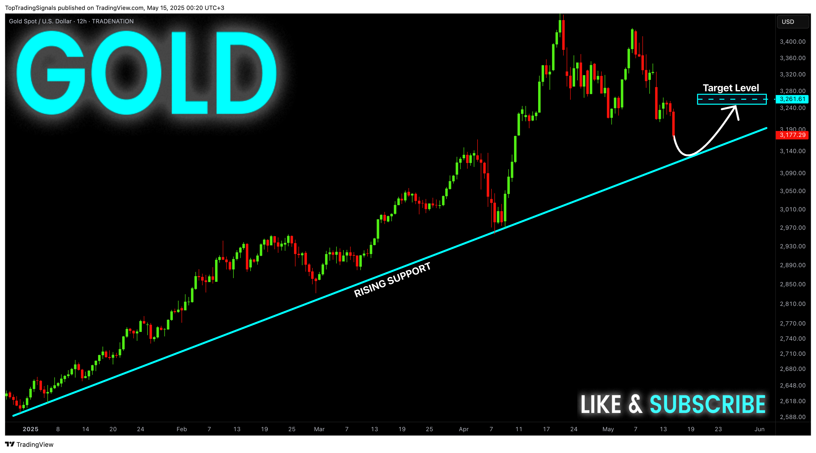 Immagine del grafico TRADENATION:XAUUSD di TopTradingSignals