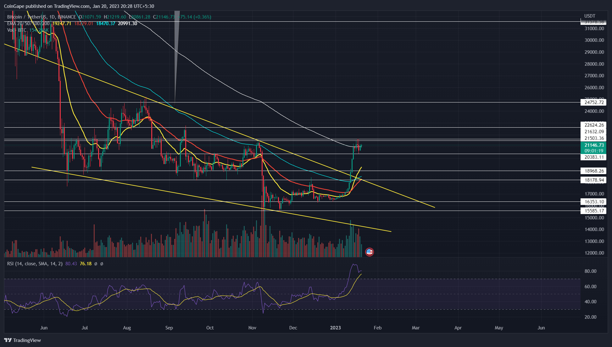 بيتكوين السعر التنبؤ