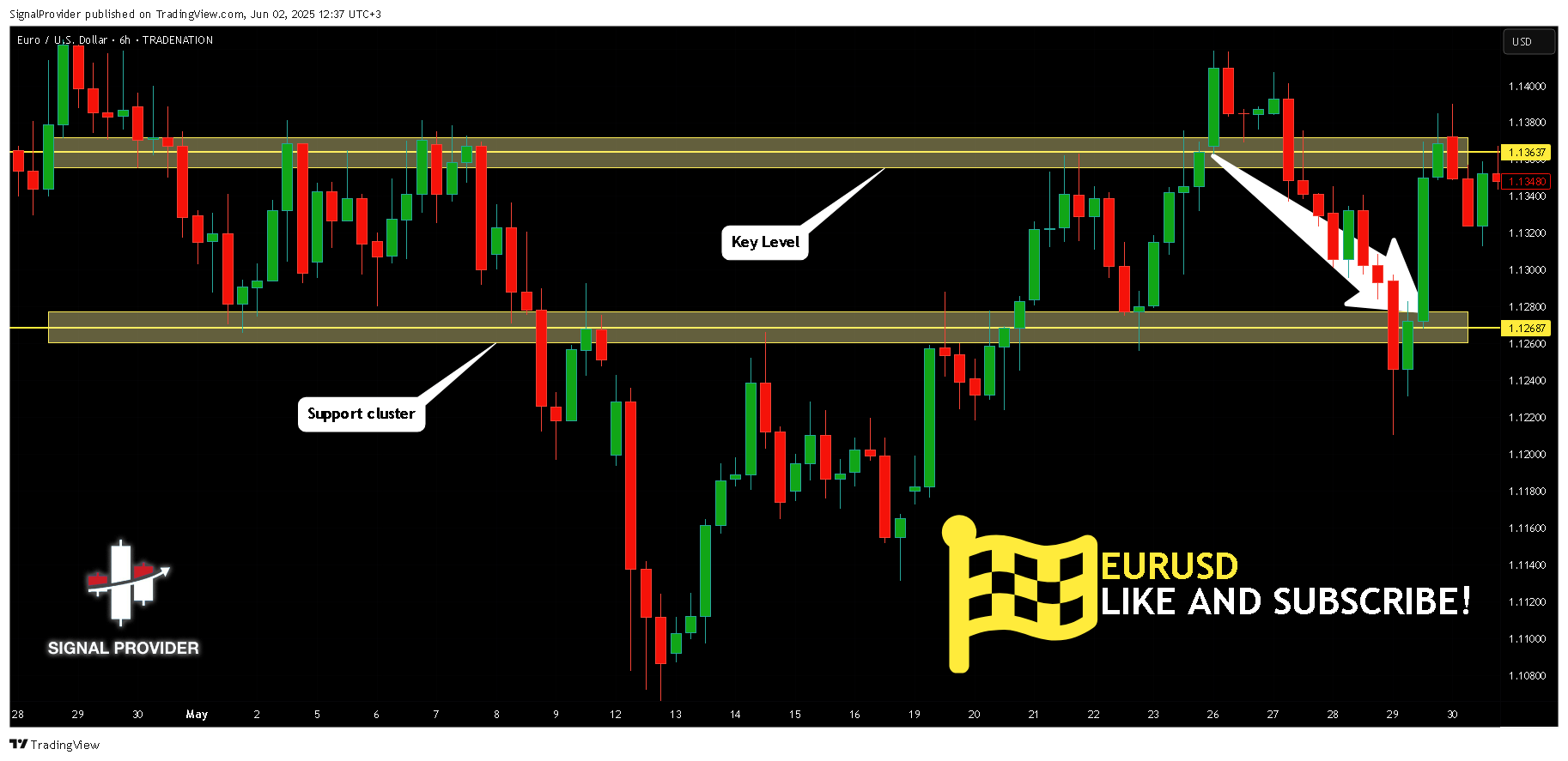 Immagine del grafico TRADENATION:EURUSD di SignalProvider