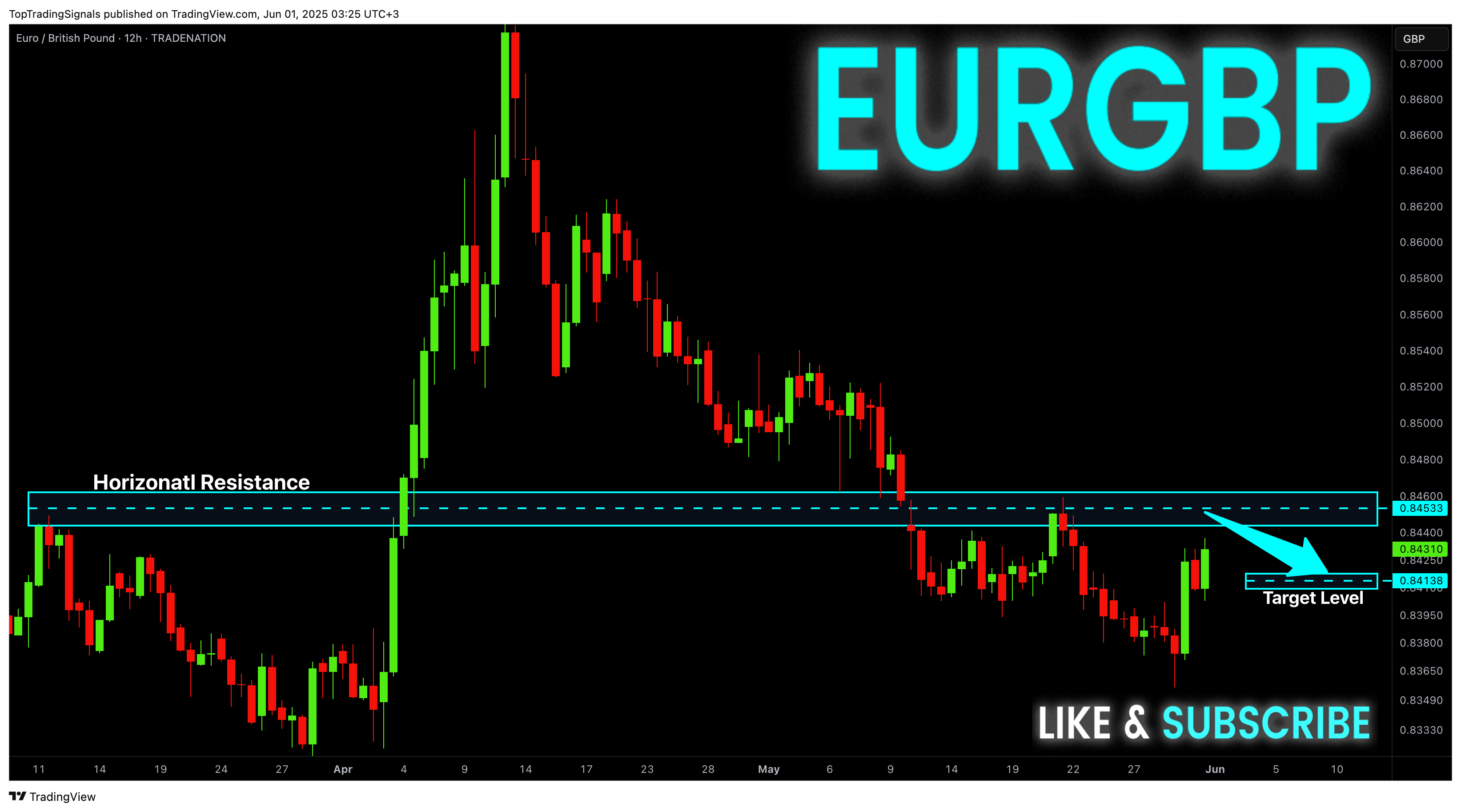 Imej Carta TRADENATION:EURGBP oleh TopTradingSignals
