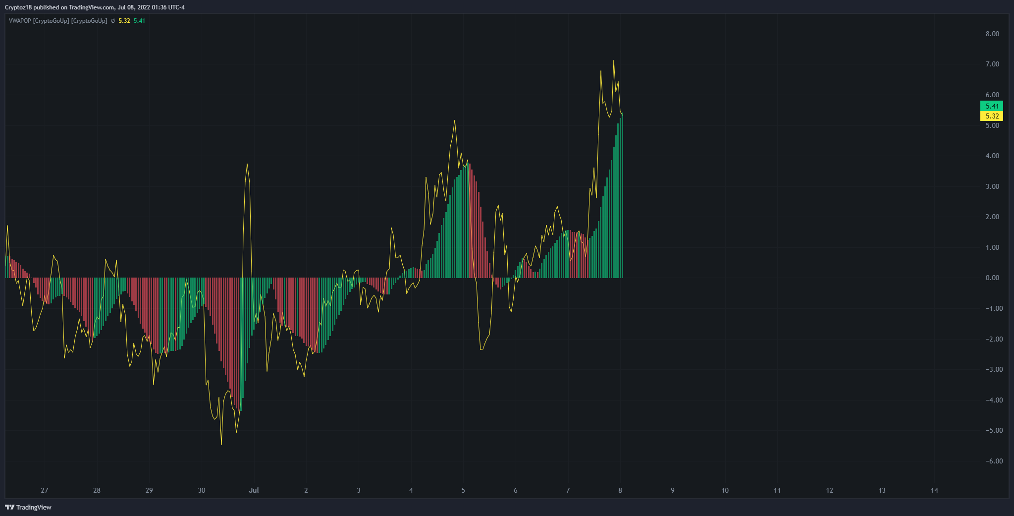 BINANCE:BTCUSDT圖表圖片，作者：Hi244me
