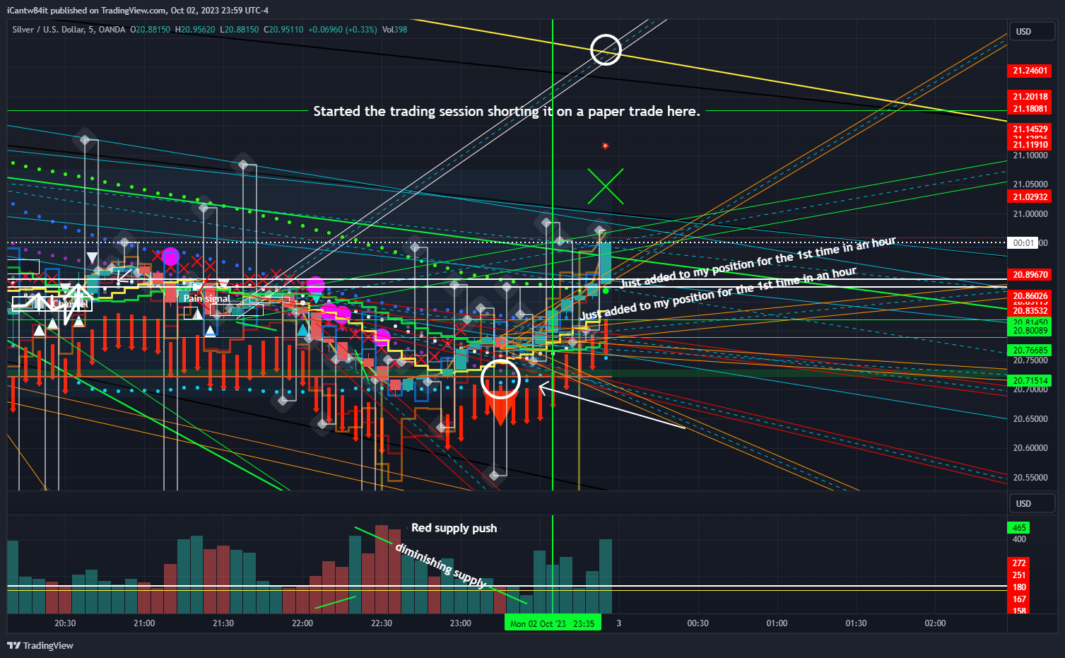 OANDA:XAGUSD Chart Image by iCantw84it