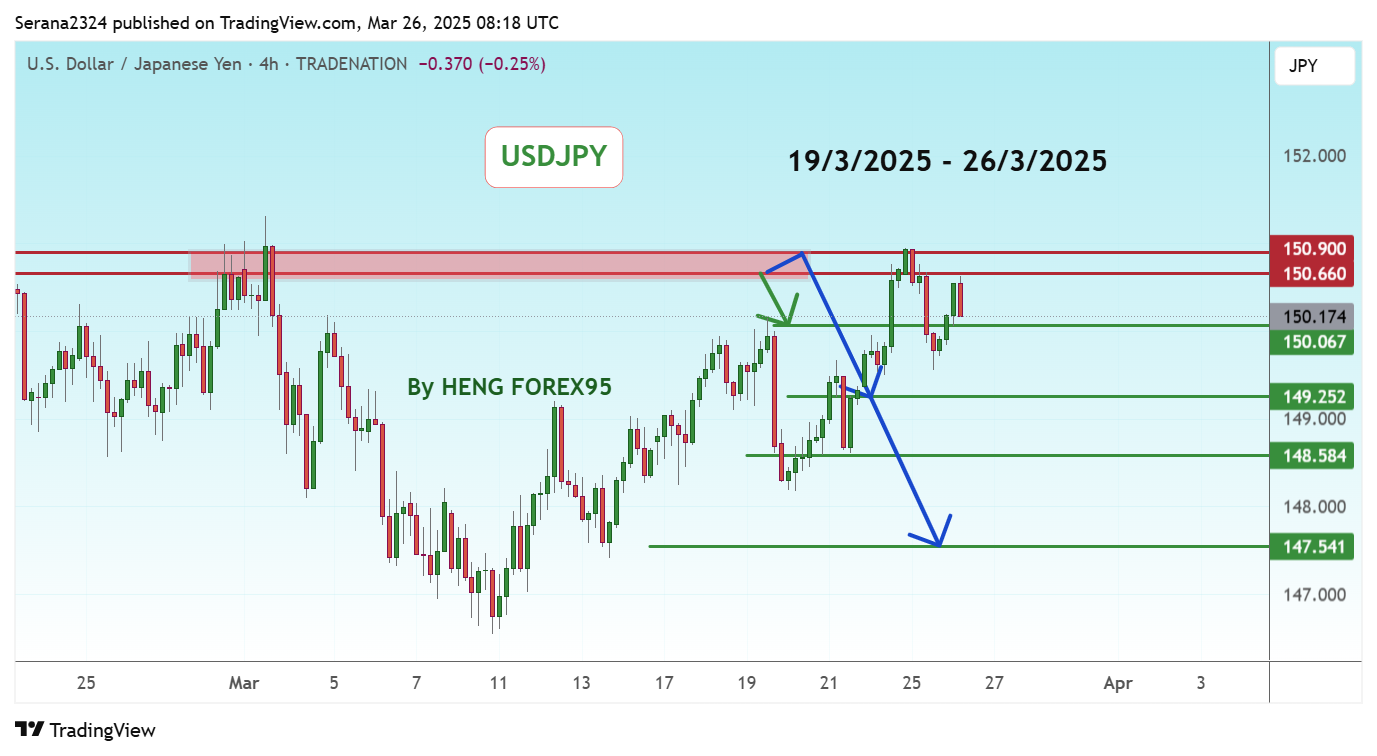 Serana2324 tarafından TRADENATION:USDJPY Grafik Görseli