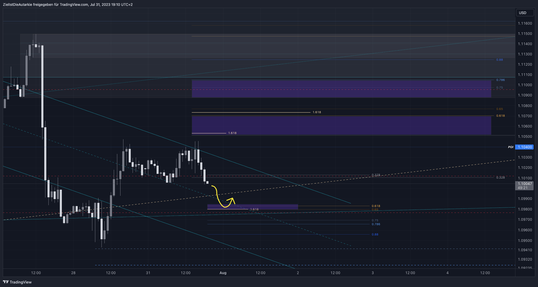 Immagine del grafico FX:EURUSD di ZielIstDieAutarkie