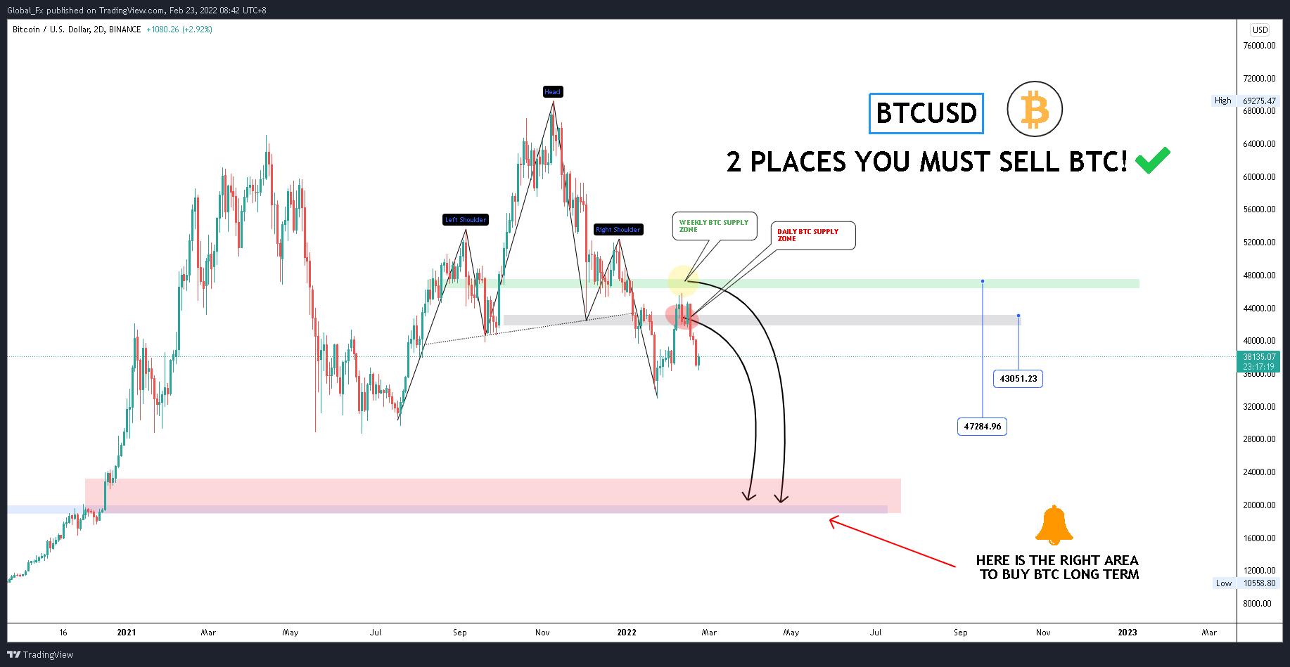 BINANCE:BTCUSD Chart Image by Global_Fx