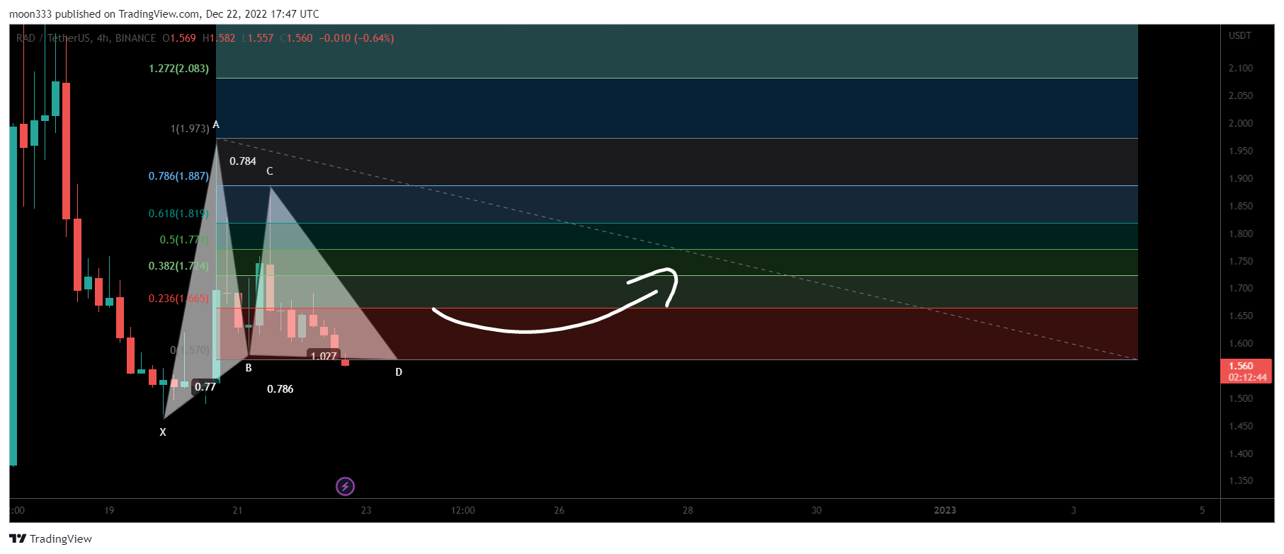Imej Carta BINANCE:RADUSDT oleh moon333