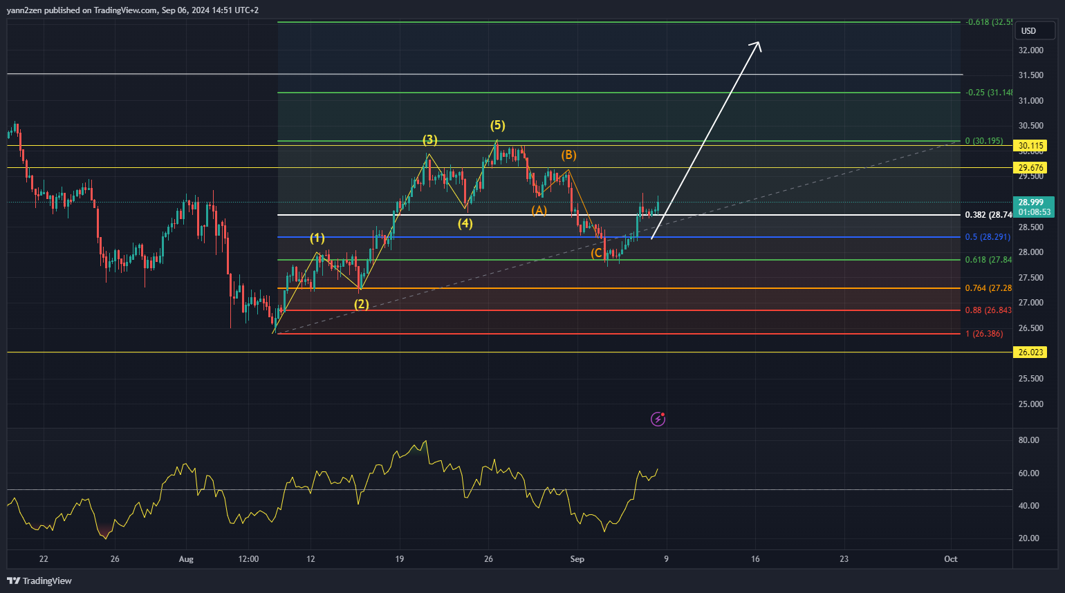 Imej Carta FXOPEN:XAGUSD oleh yann2zen