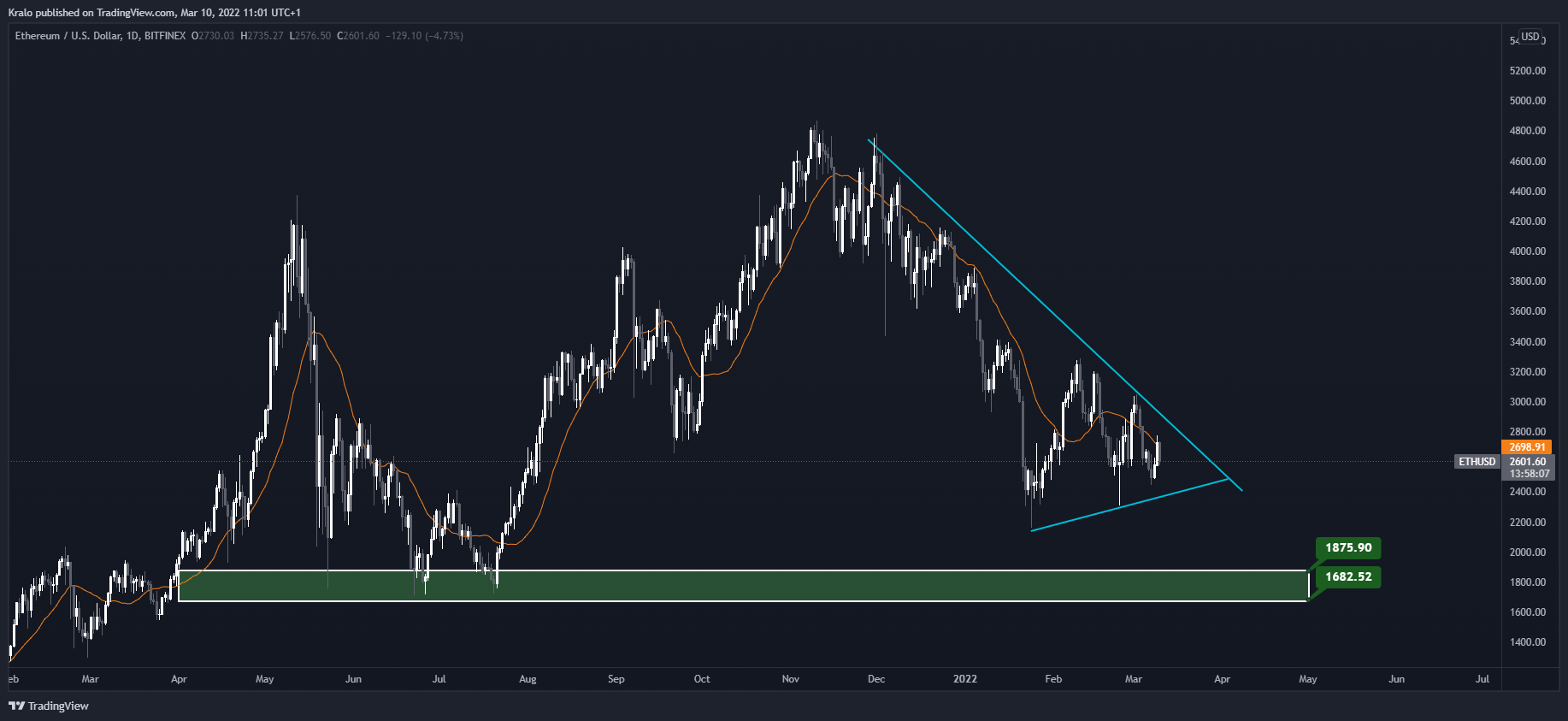 TradingView Chart