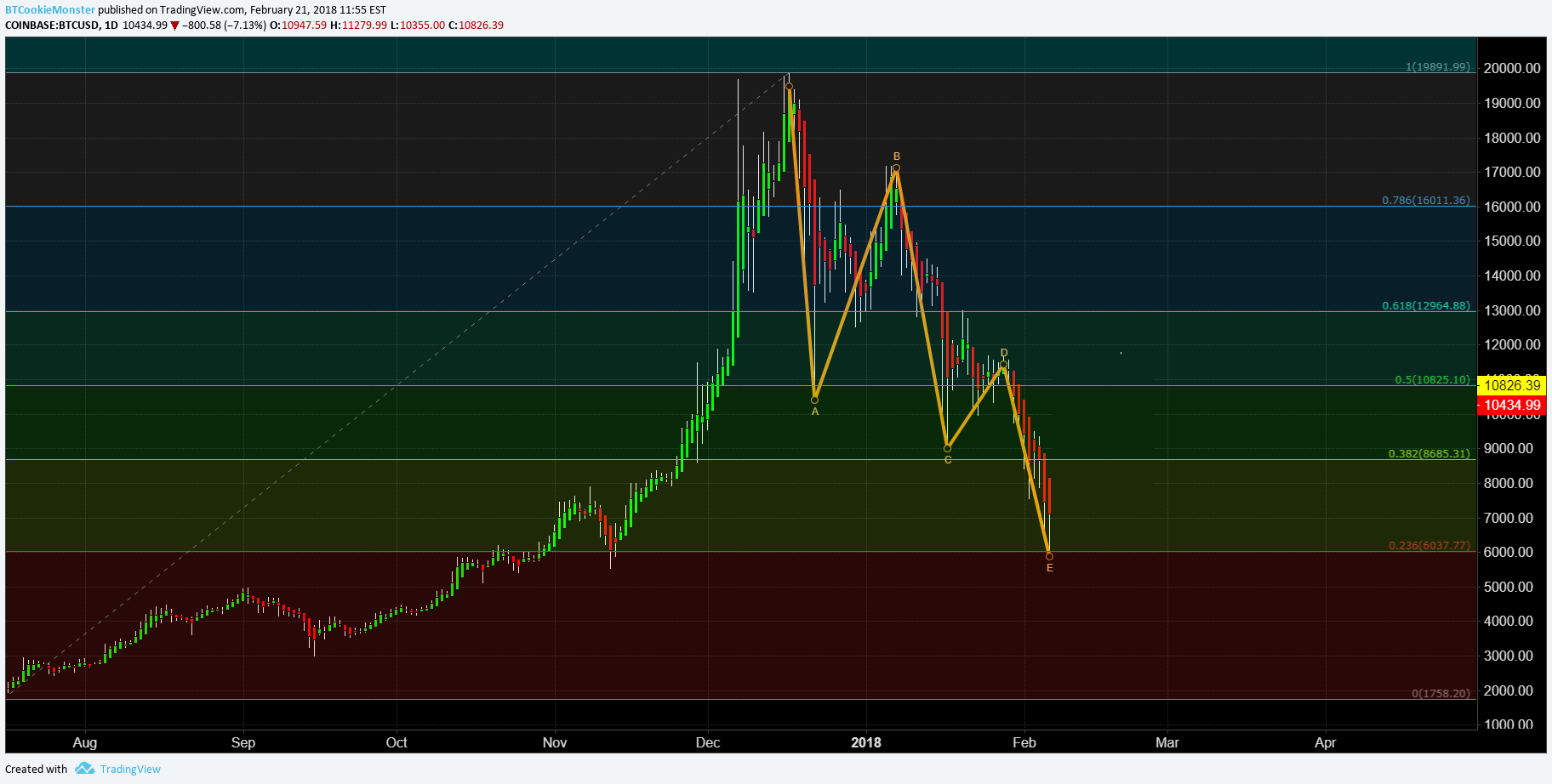  Chart Image